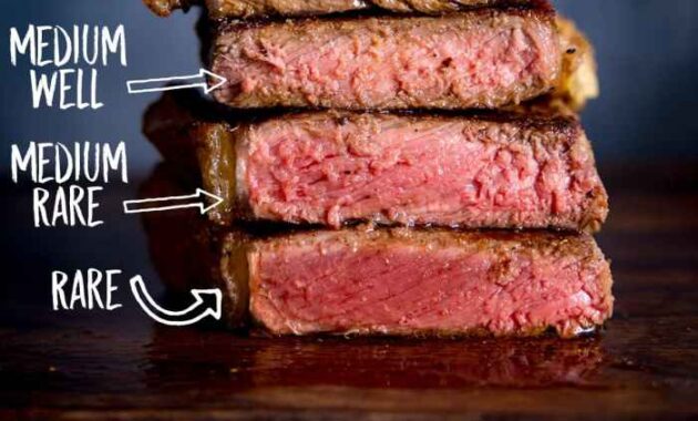 How to Cook Perfect Steak Restaurant Style Master the Art of Steak Perfection