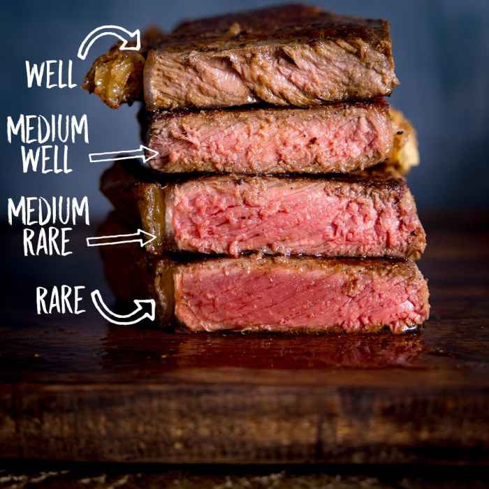 How to cook perfect steak restaurant style