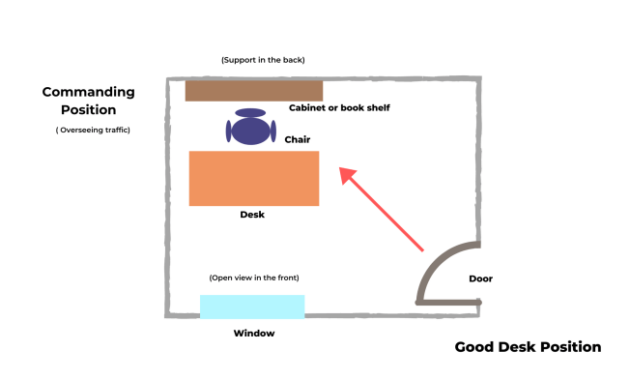 How to Decorate My Office Feng Shui – Create a Harmonious Workspace