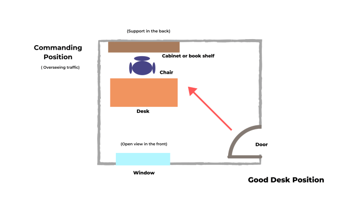 How to decorate my office feng shui